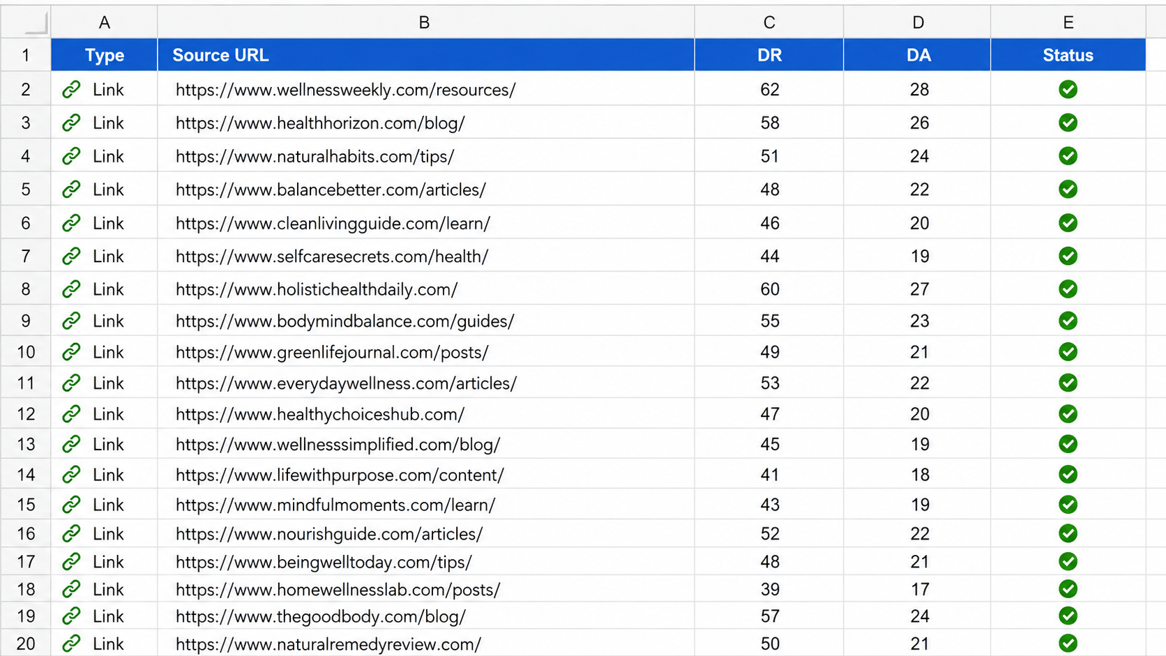 Spreadsheet full of green checkmarks